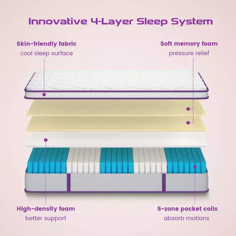 8-Zoll-Euro-Top-Memory-Foam-Federkern-Hybridmatratze – Kompatibel mit Plattformbett, Boxspringbett oder Lattenrost