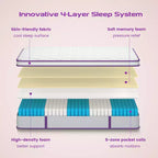 8-Zoll-Euro-Top-Memory-Foam-Federkern-Hybridmatratze – Kompatibel mit Plattformbett, Boxspringbett oder Lattenrost